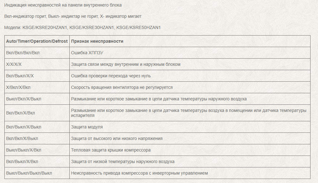 Коды ошибок кентатсу vrf - коды ошибок