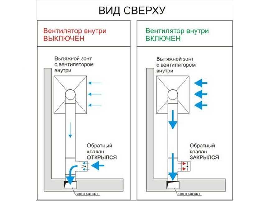 Принудительный клапан на вентиляцию кухонной вытяжки на улицу
