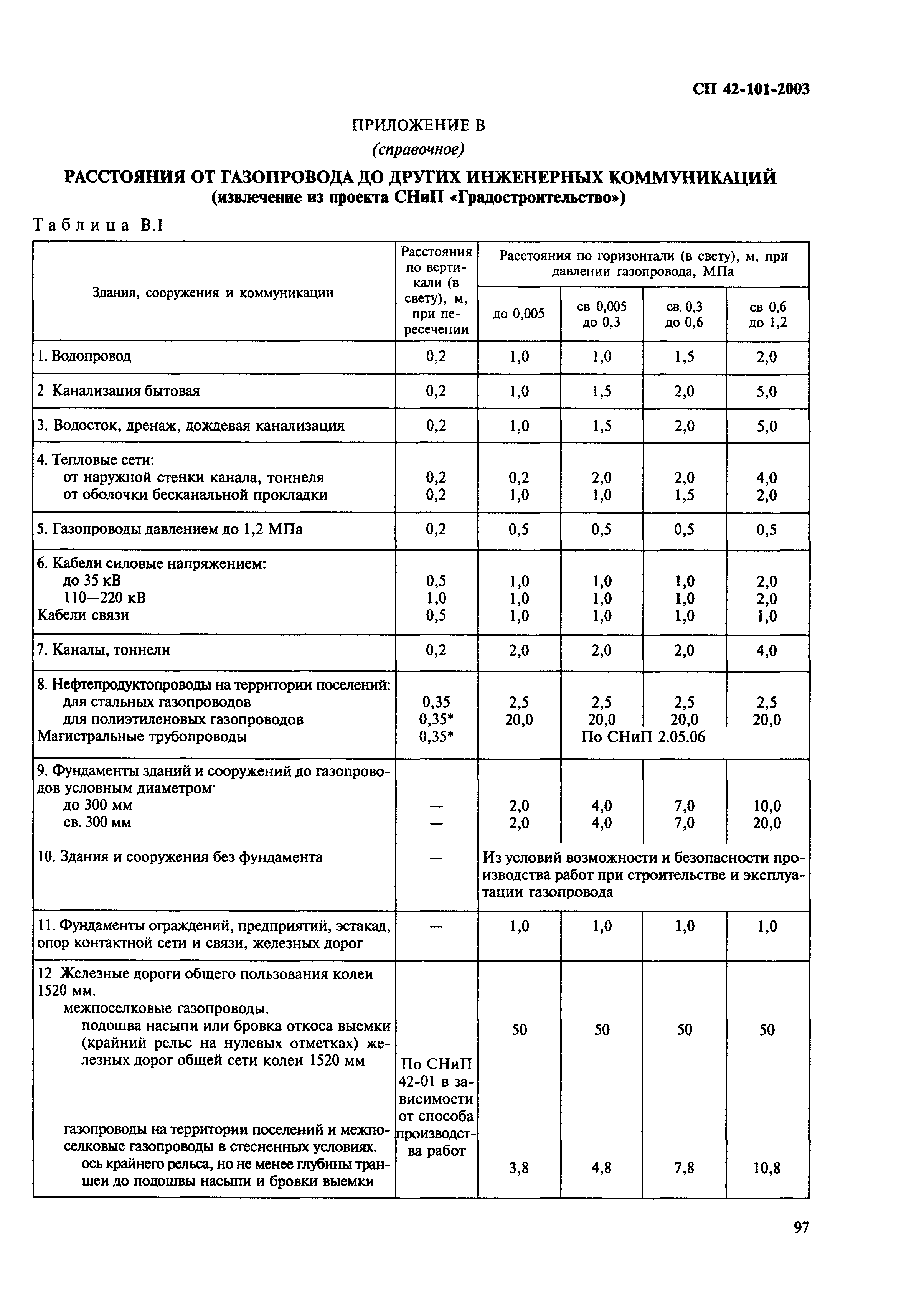 Как провести электропроводку около газовой трубы: правила безопасности и рекомендации