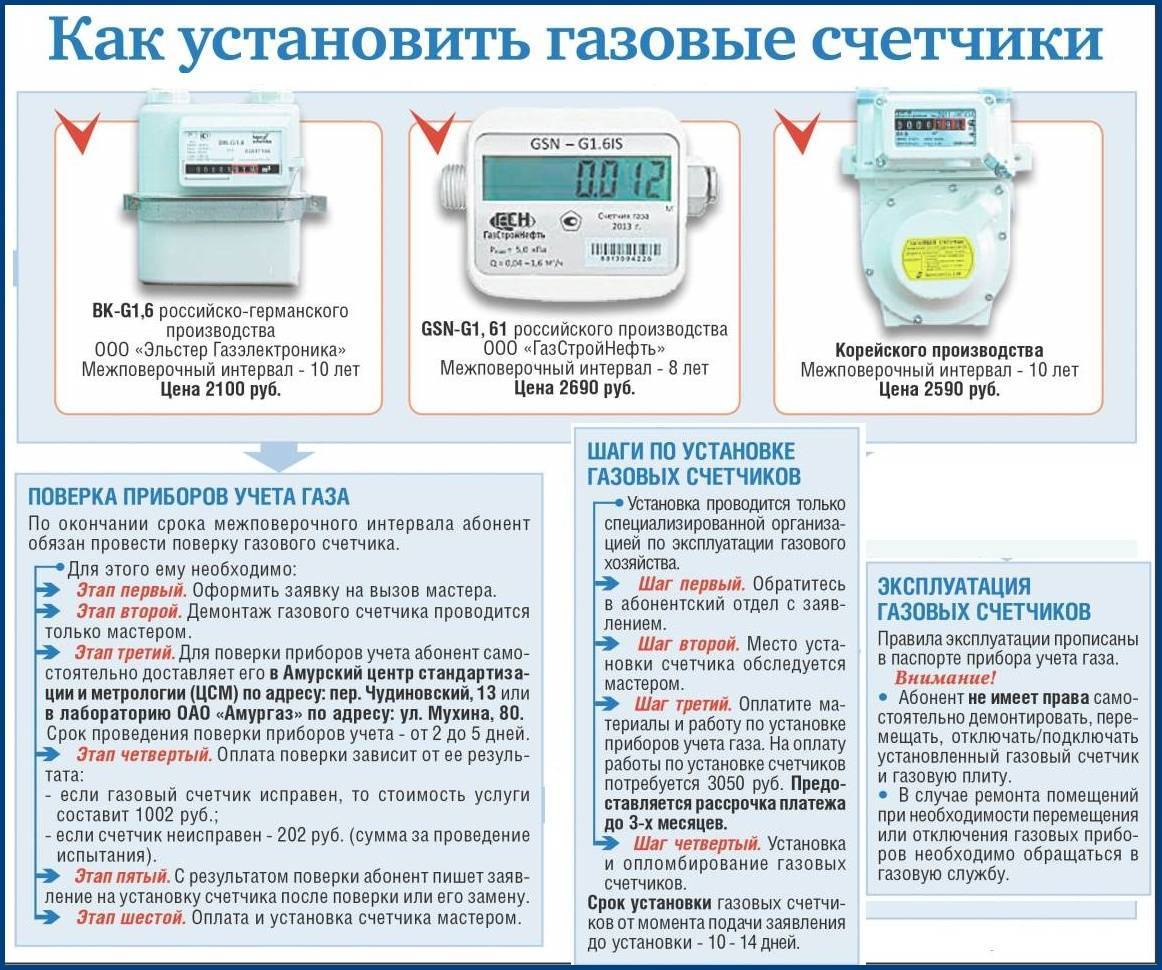 Как проверить газовый счетчик в домашних условиях?
