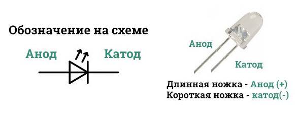 Где у светодиода плюс и минус