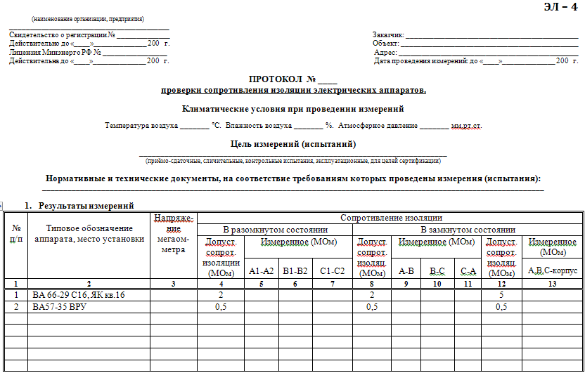 Протокол сопротивления изоляции