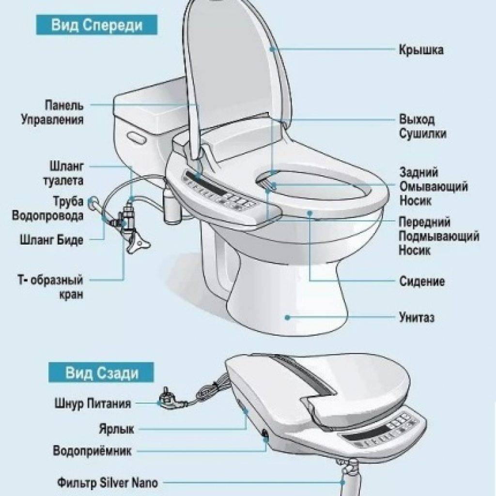 Выбираем электронную крышку-биде для унитаза