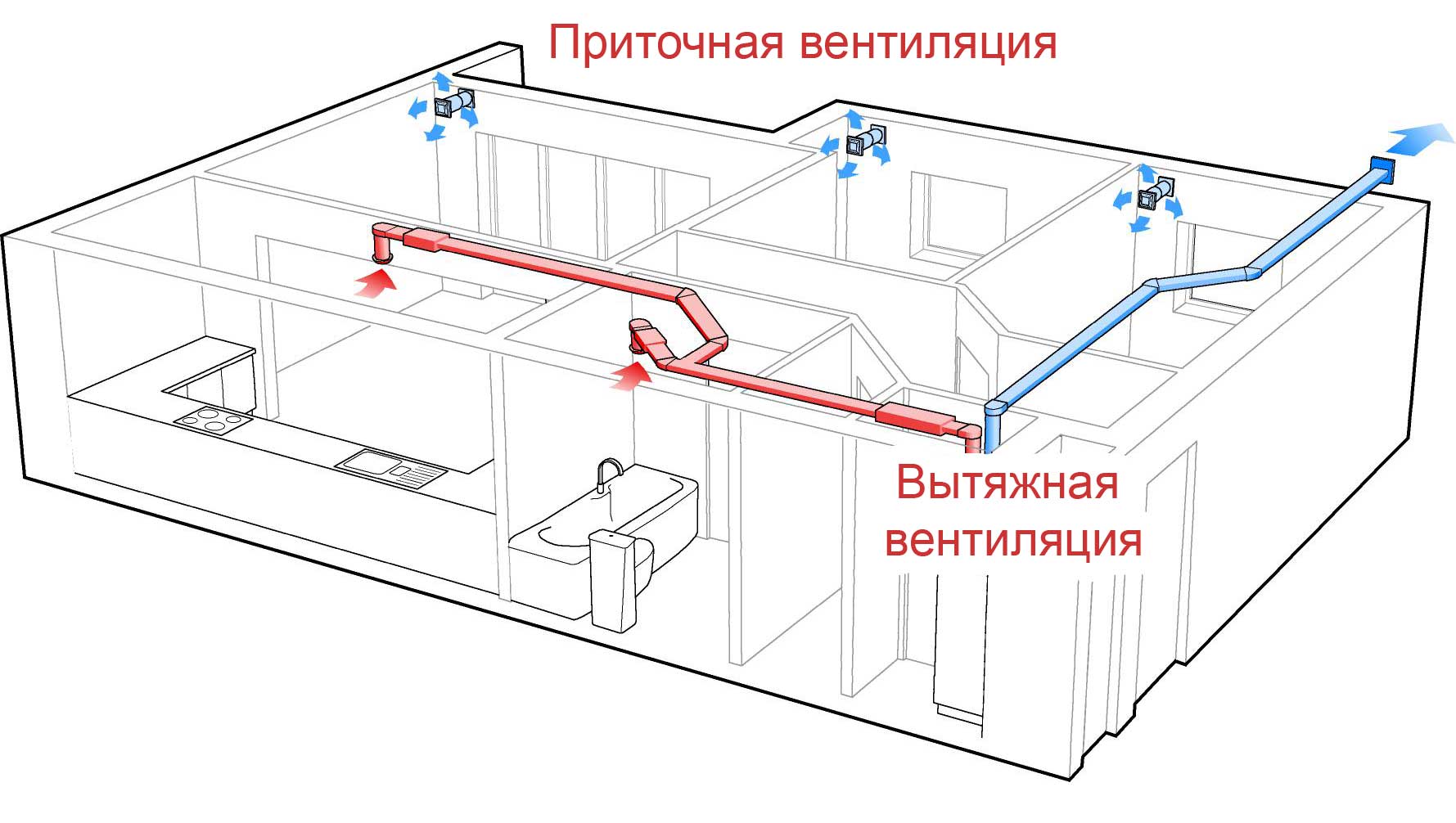 Приточно-вытяжная вентиляция: какую выбрать и где установить