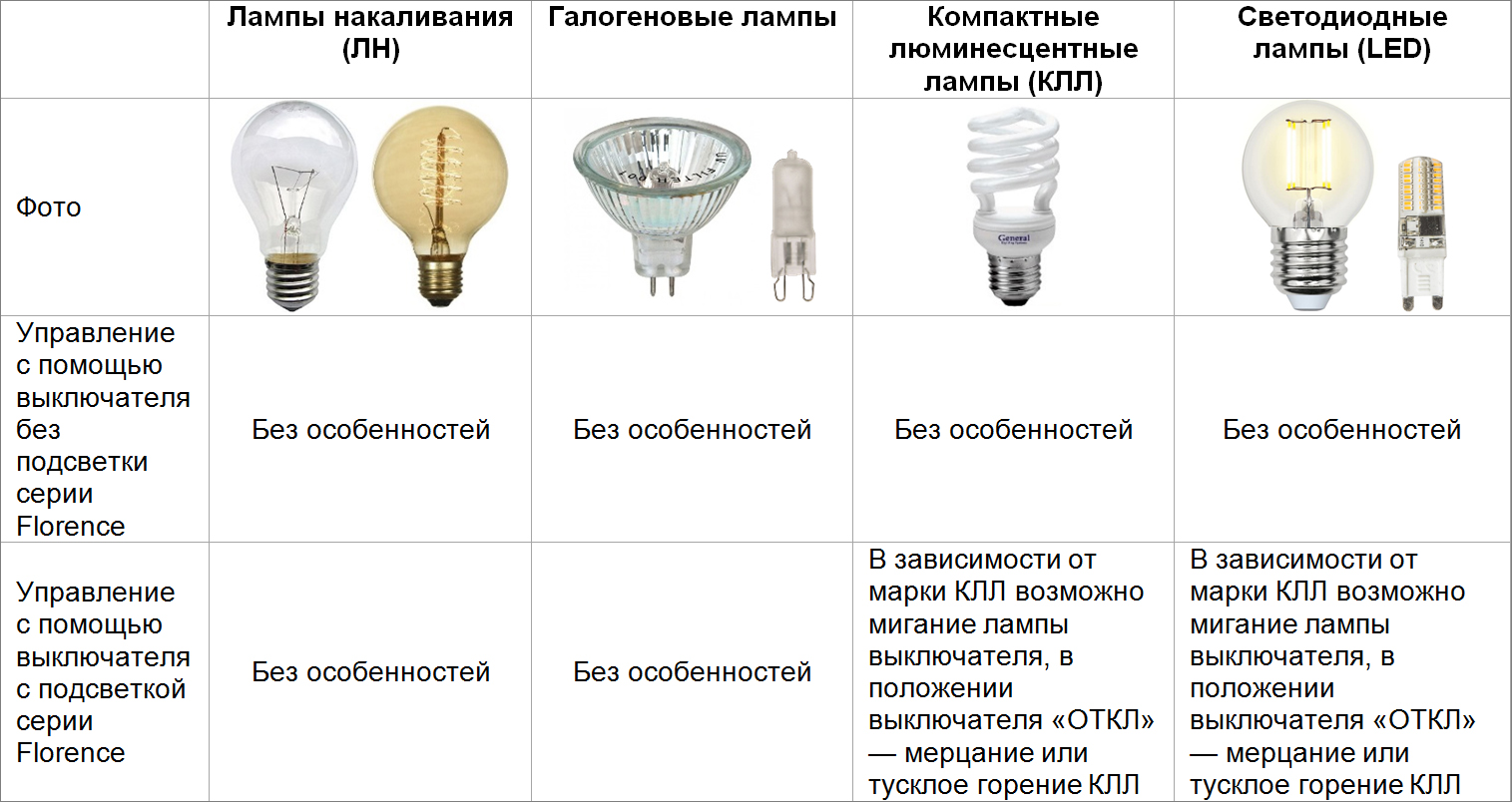Светодиодная лампа светится при выключенном выключателе — канализация