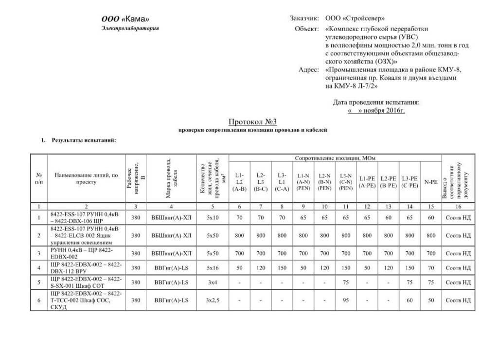 Акт измерения сопротивления изоляции электропроводок