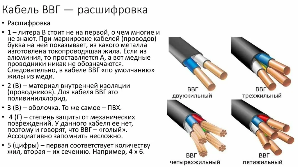 Провод пугнп: расшифровка, технические характеристики, применение и монтаж