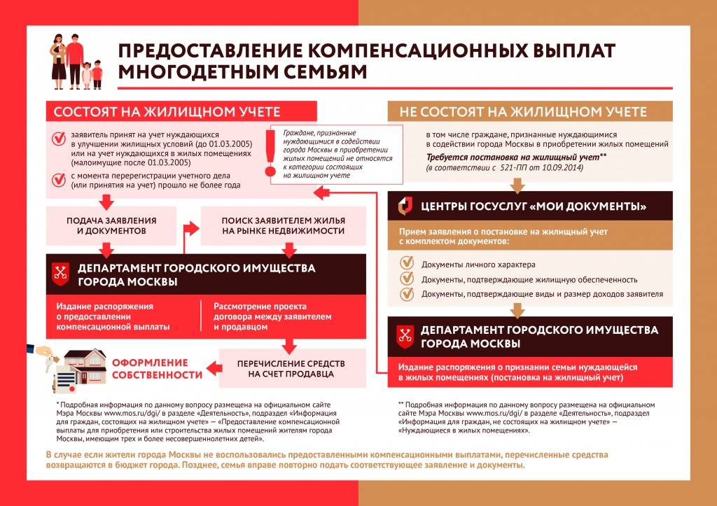 Как получить выплаты и льготы на газ многодетным семьям в 2024 году