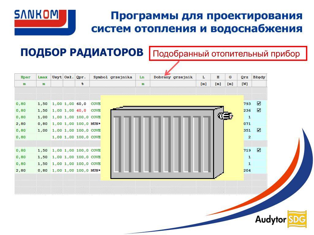 Расчёт количества секций радиатора отопления: рекомендации по подготовке данных для подсчета, формулы и калькулятор