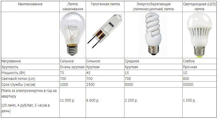 Лампа h1, какие самые яркие и лучше светят - светодиодные, галогеновые, ксеноновые
