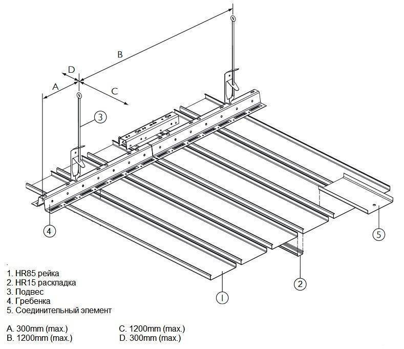 Монтаж реечного потолка из реек: инструкция, инструменты