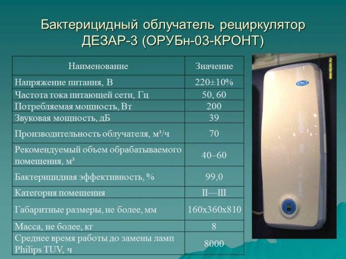 Топ-11 лучших бактерицидных рециркуляторов для воздуха 2022 года в рейтинге zuzako