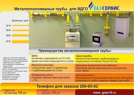 Трубы для газа: сравнительный обзор всех видов газовых труб + как выбрать лучший вариант