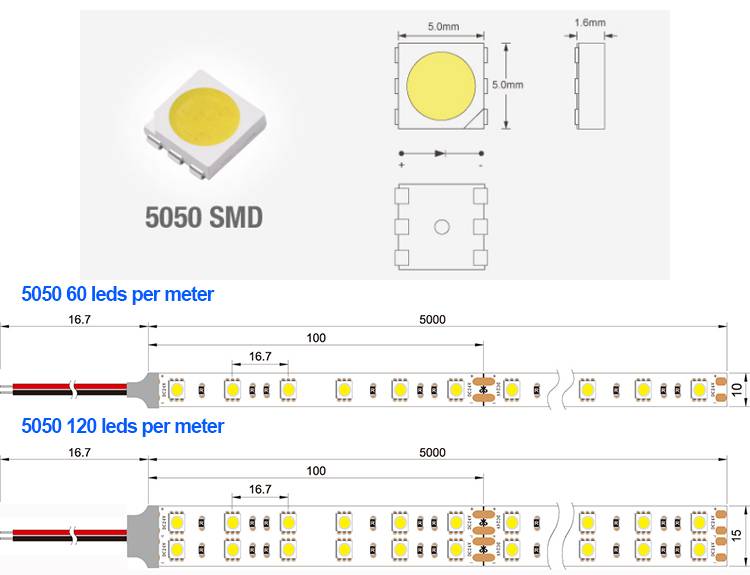 Светодиодная лента 5050 и 3528, отличие и характеристики