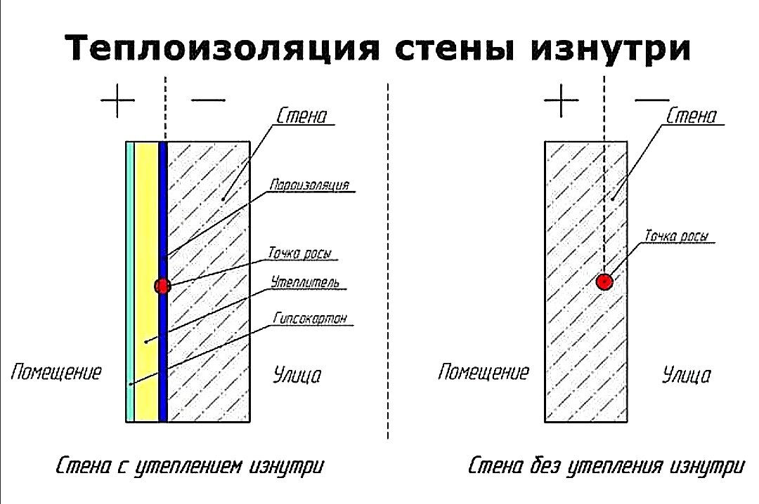 Как утеплить холодную квартиру изнутри: подходящие материалы + инструкции по монтажу