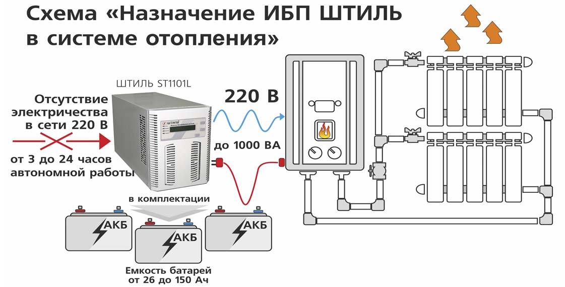 Подключение ибп к газовому котлу