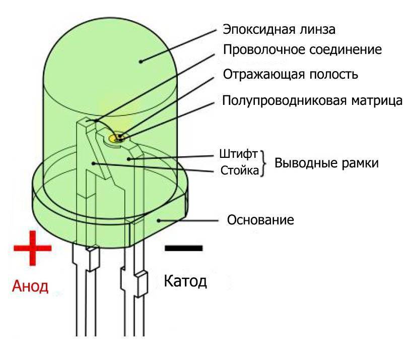 Полярность светодиода: где плюс и минус на светодиоде (анод и катод)