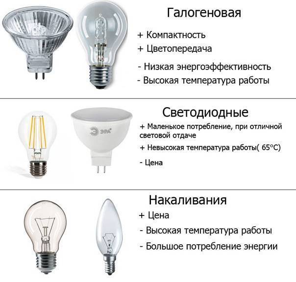 Виды электрического освещения, типы применяемых ламп, основные характеристики систем