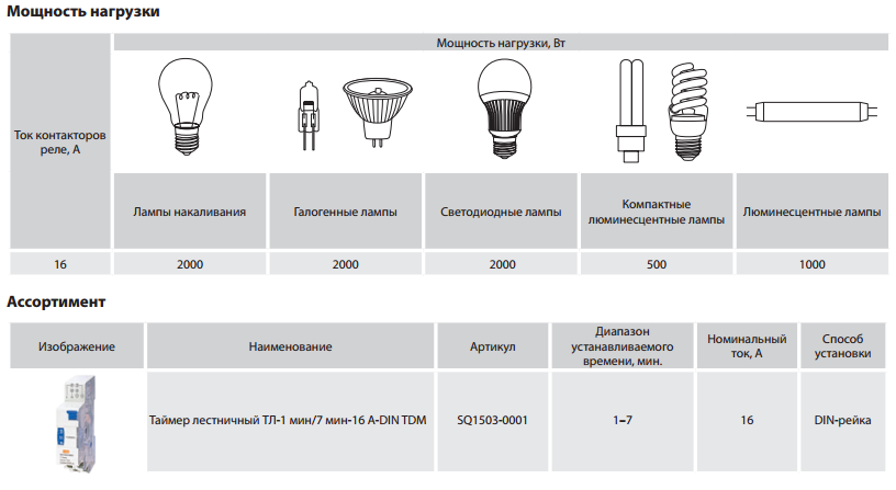 Подробное сравнение светодиодных ламп и других источников света