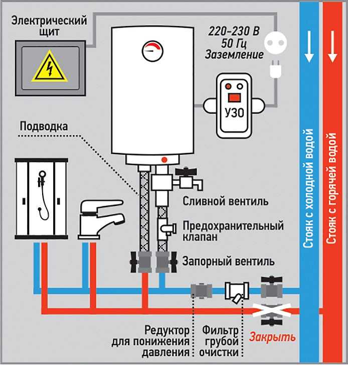 Установка проточного водонагревателя - особенности монтажа