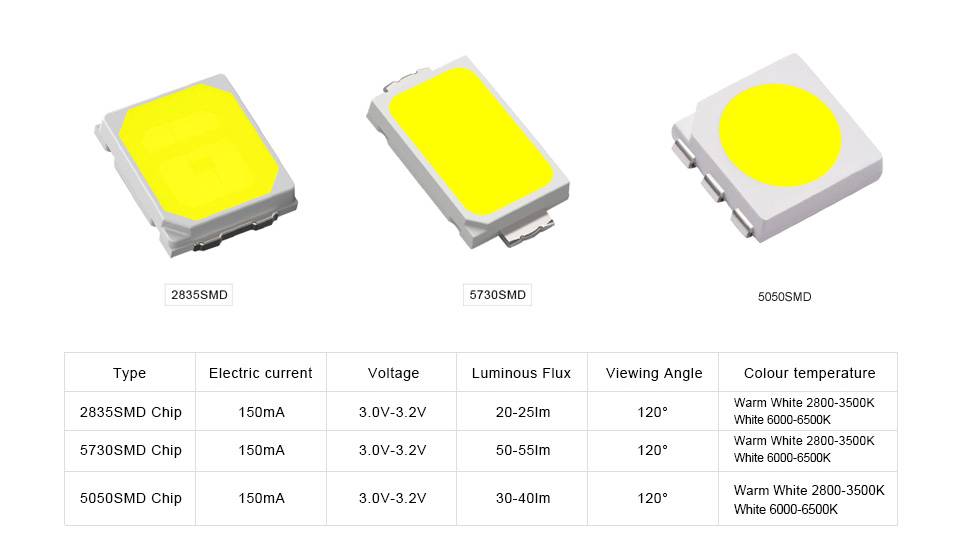 2 яркие светодиодные ленты smd 5630, 5730 - отличия, характеристики, сравнение, монтаж.