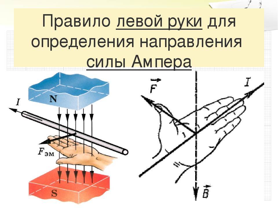 Формула силы лоренца в физике. сила лоренца и правило левой руки. движение заряженных частиц в магнитном поле