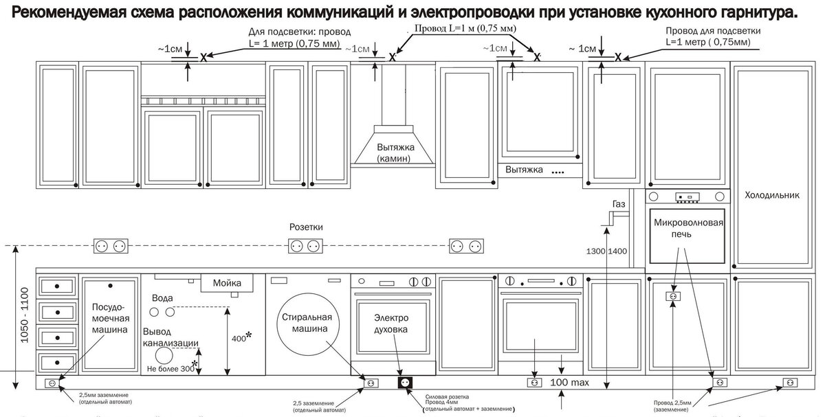 Электропроводка на кухне ⋆ руководство электрика