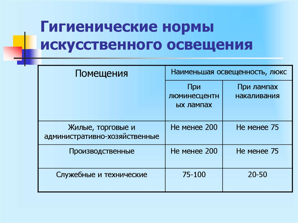 Нормы освещенности и требования к освещению
