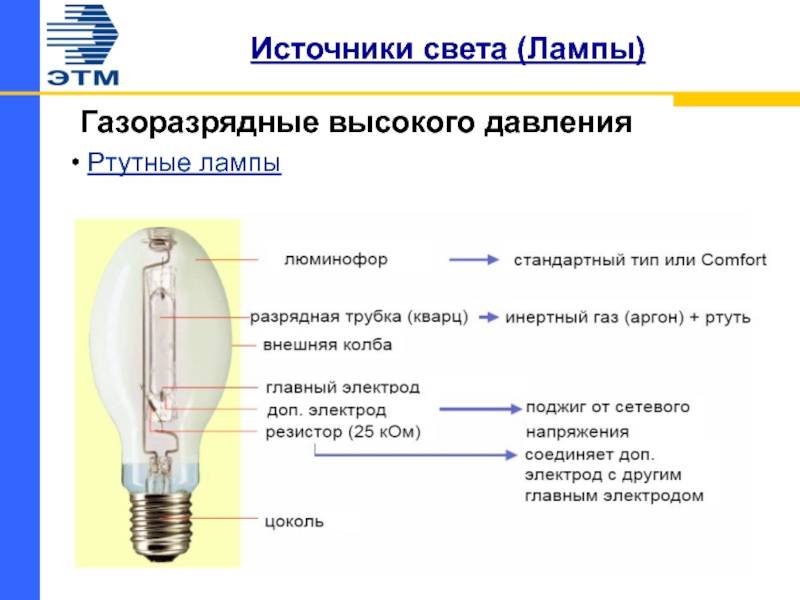 Газоразрядные источники света: принцип действия, разновидности ламп, достоинства и недостатки в сравнении с лн (лампами накаливания).