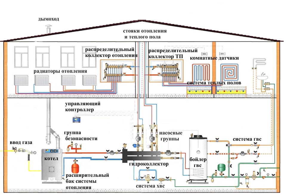 Схема отопления частного двухэтажного дома с газовым котлом. однотрубная система | идеи дизайна интерьера