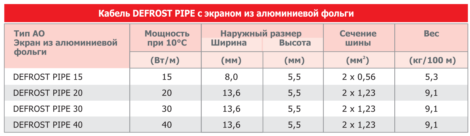 Как проверить греющий кабель на целостность мультиметром
