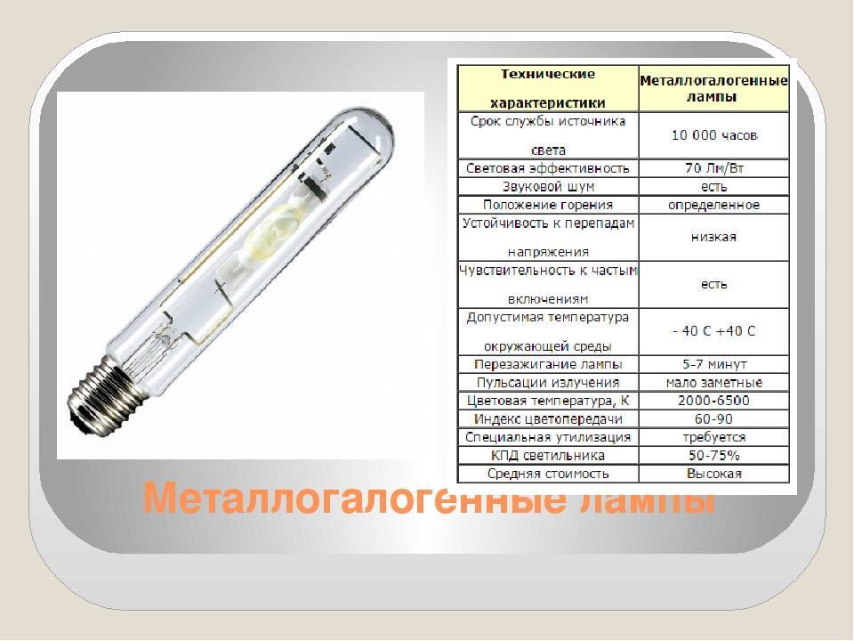 Металлогалогенные лампы. устройство, схема включения, параметры металлогалогенных ламп.