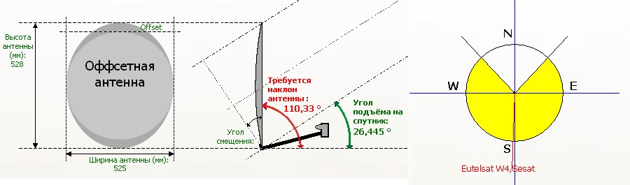 Спутниковое телевидение - пошаговая инструкция, как его настроить самостоятельно