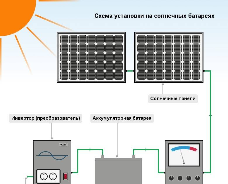 Принцип работы и виды контроллеров заряда для солнечных батарей