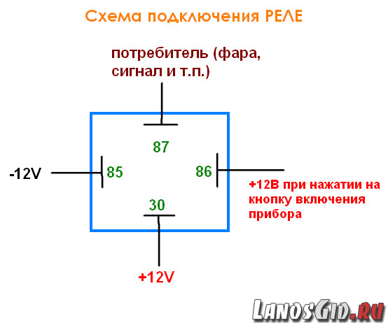 Как подключить противотуманные фары: схемы и пошаговая инструкция
