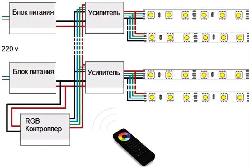 Arduino адресная светодиодная лента ws2812b | ардуино уроки