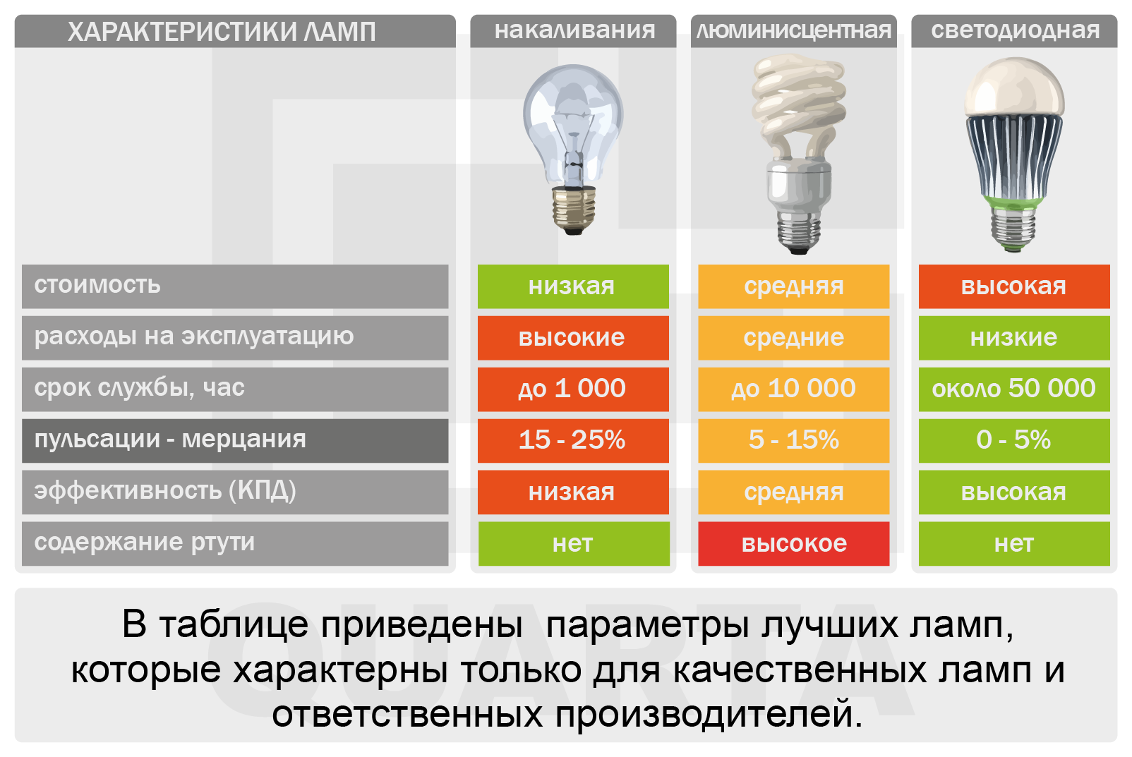 Преимущества и недостатки энергосберегающих ламп. обсуждение на liveinternet