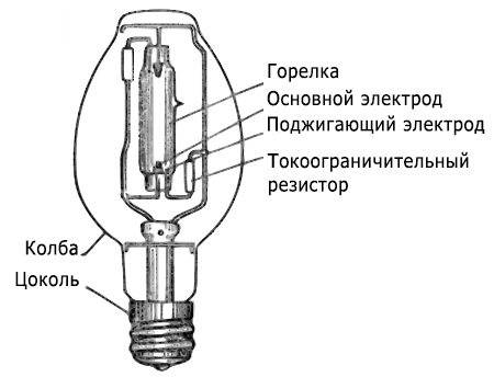 Преимущества газоразрядных ламп