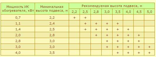 Вредно ли инфракрасное излучение?