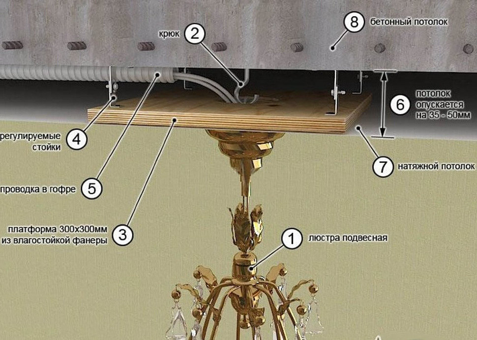 Вешаем люстру на натяжной потолок: инструкция по монтажу своими руками