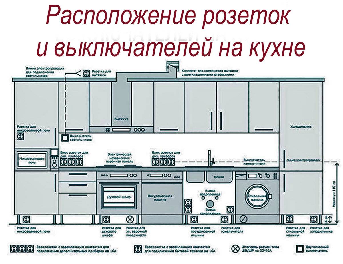 Расположение розеток на кухне: схема установки с размерами