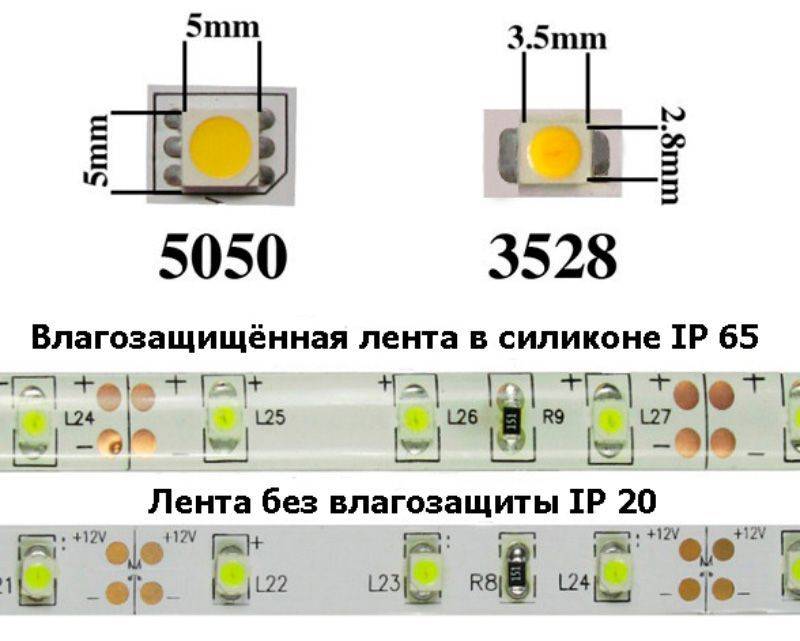 Отличие светодиодных лент 5050 и 3528 – база знаний novolampa