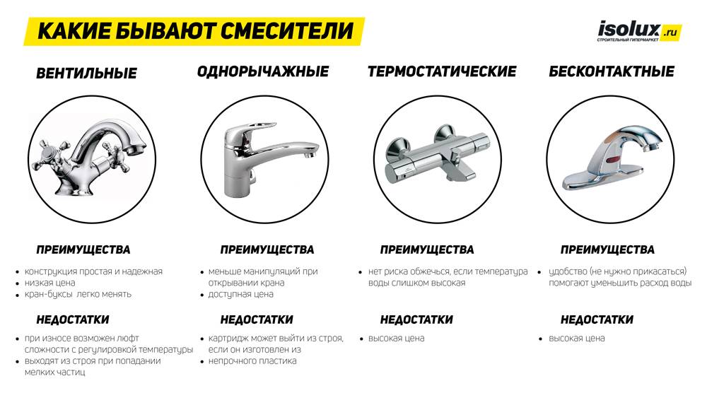 Как выбрать смеситель для ванной: обзор видов и рейтинг лучших смесителей