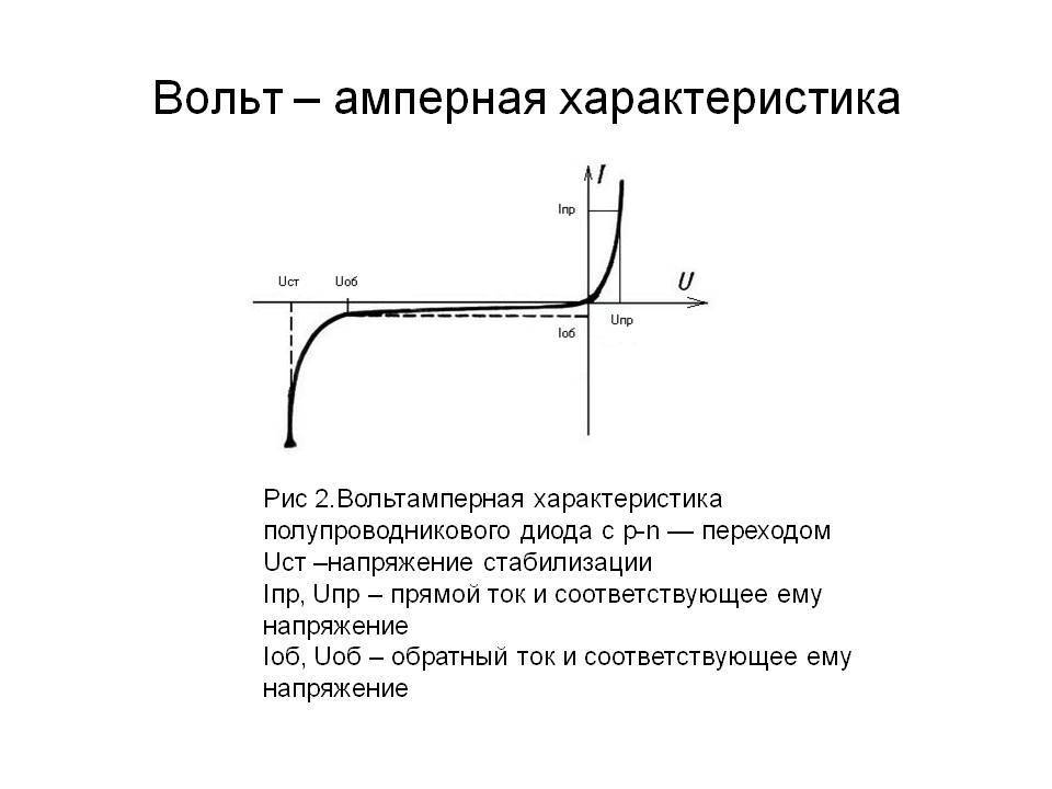 Что такое вах диода, типы диодов - 1posvetu.ru