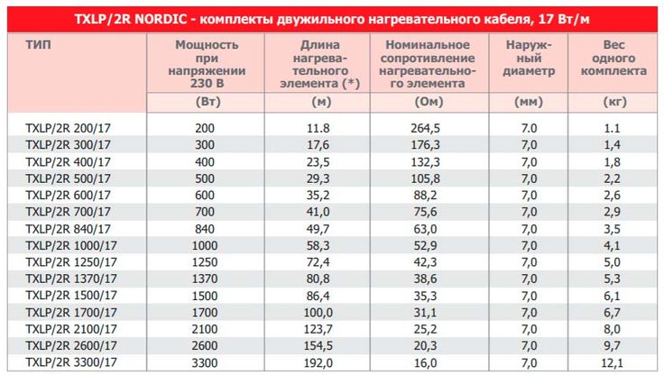 Сопротивление теплого пола, как проверить теплый пол, что делать, если не работает?