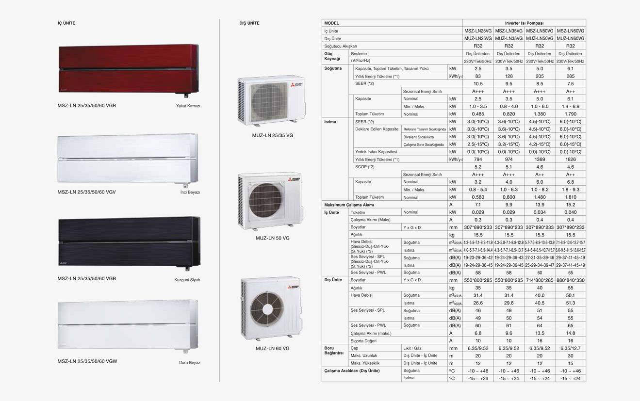 Обзор сплит системы Mitsubishi Electric MSZ-DM25VA: на пути к совершенству