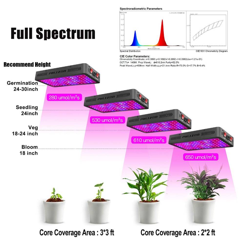 Светодиоды полного спектра для выращивания растений