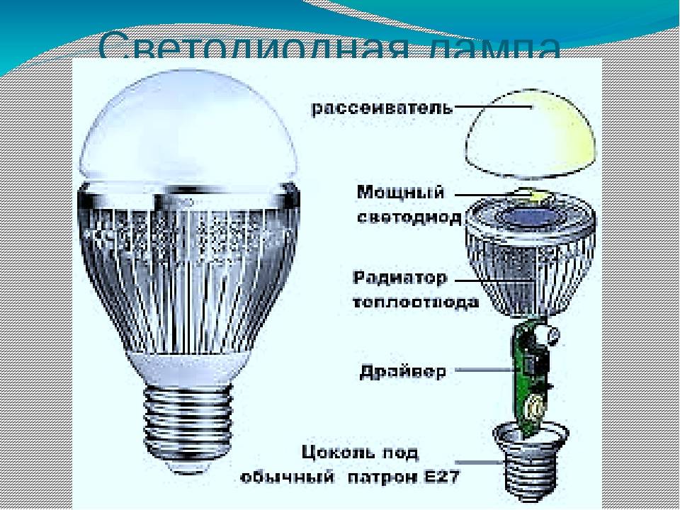 Что такое светодиодная лампа, устройство | ehto.ru