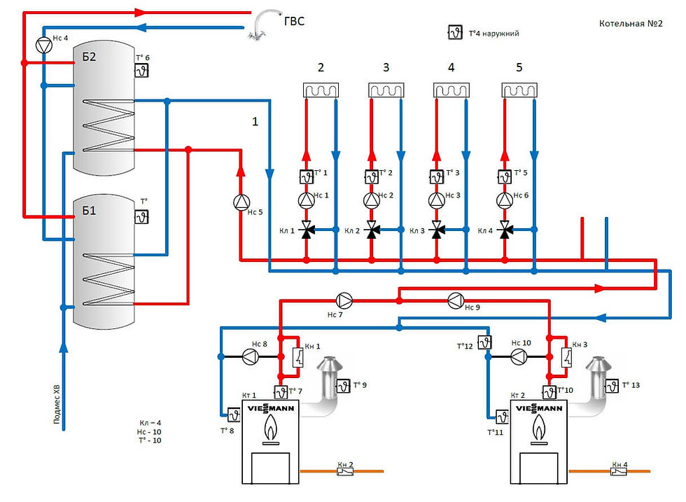 Схема отопления котельной. Схема обвязки котла с гидрострелкой. Схема обвязки напольного котла с гидрострелкой. Схема обвязки гидрострелки для отопления частного дома. Схемы отопления с гидрострелкой в частном доме.