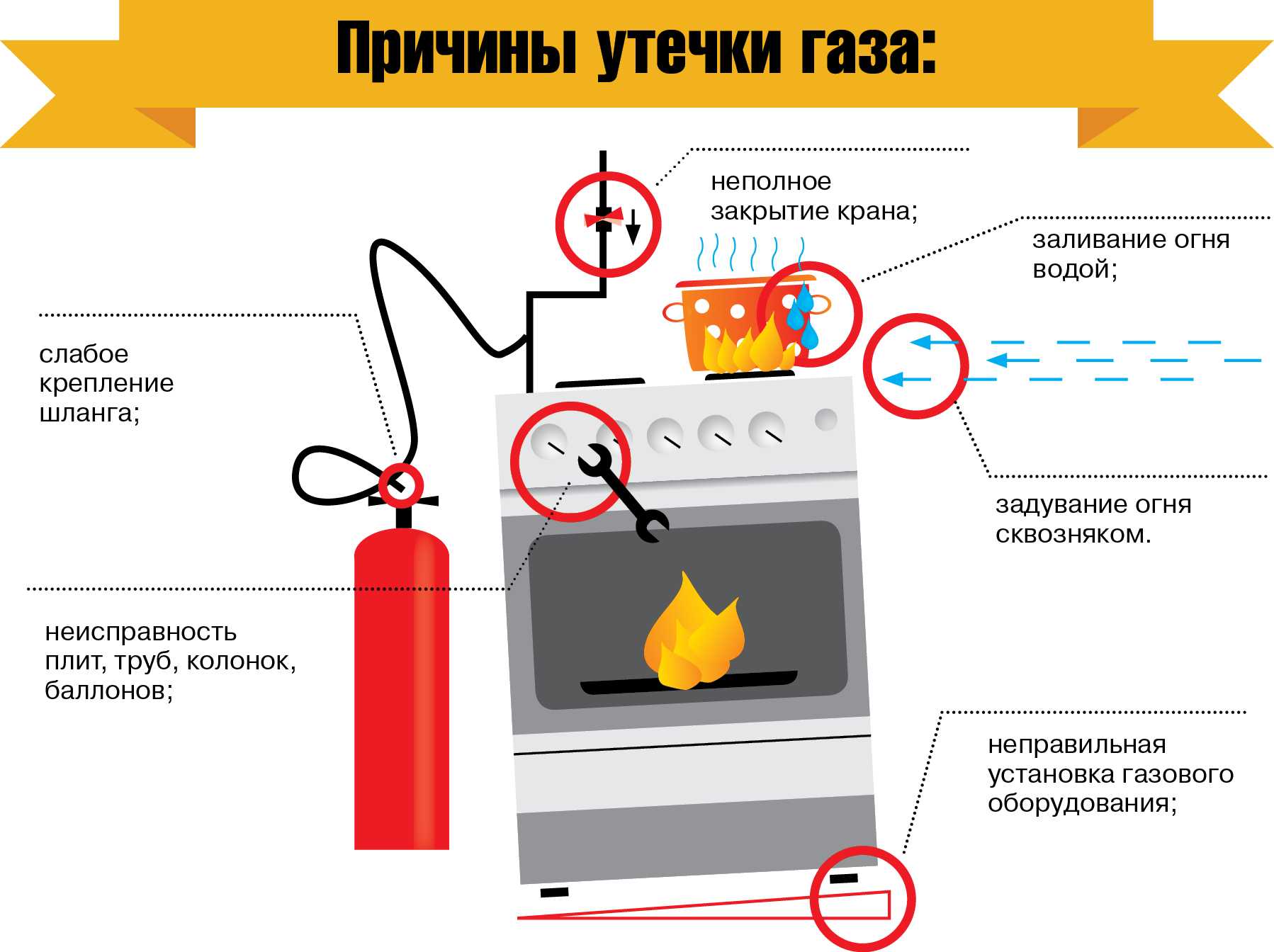 Что произойдет, если оставить газовую плиту включенной на несколько часов?